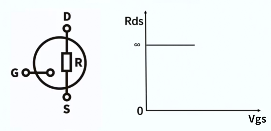 MOSFET TUBE