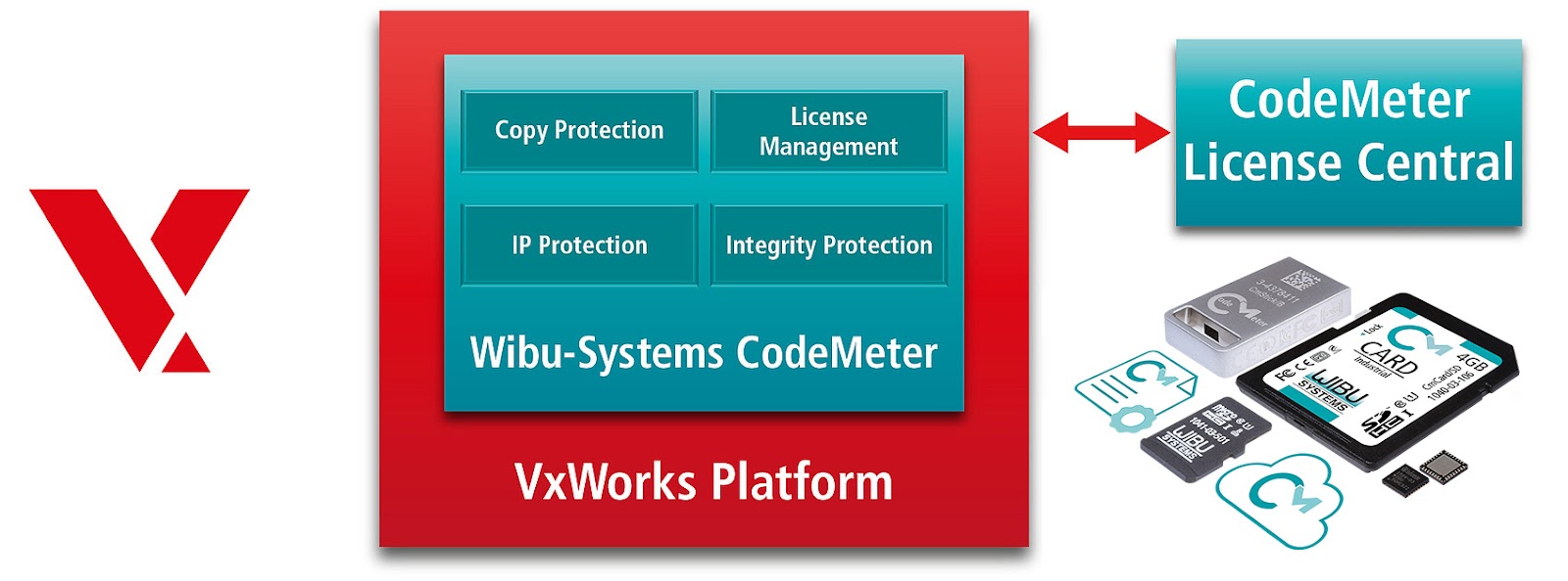 VxWorks SD