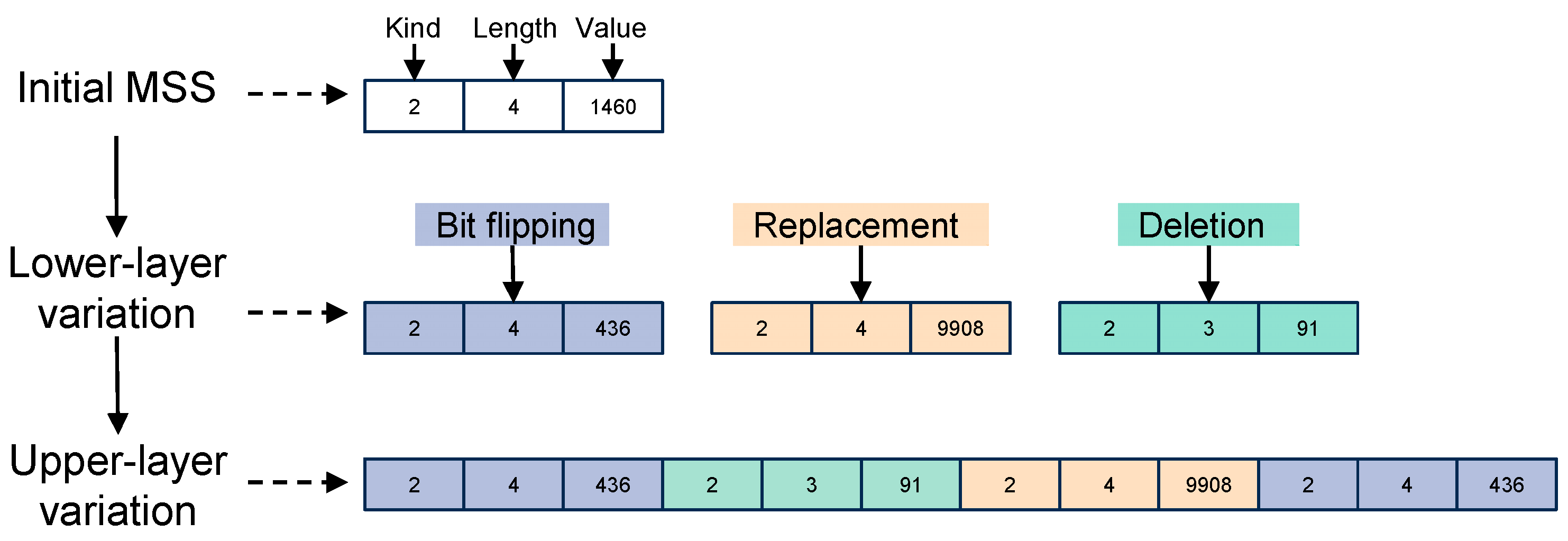 Figure 5