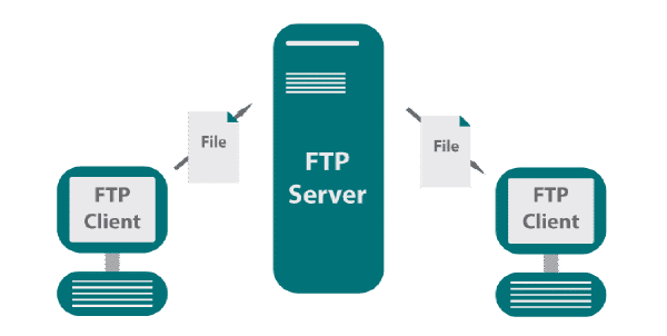 Setting Up and Configuring an FTP Server on VxWorks 7