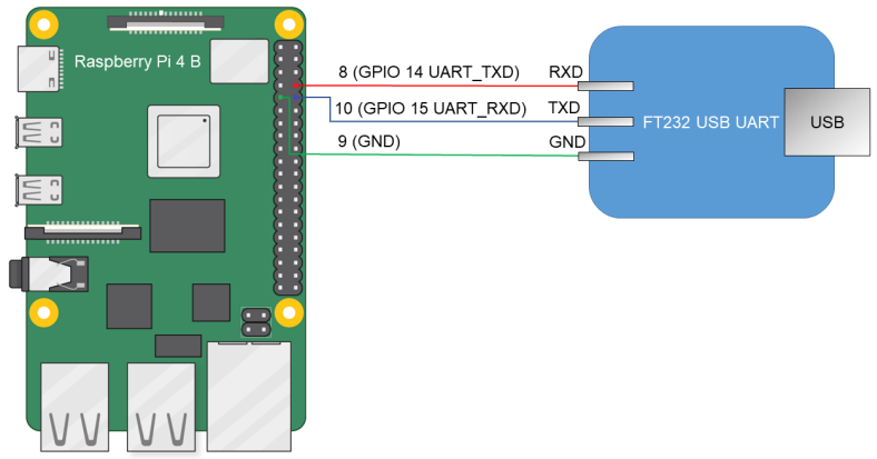 Raspberry Pi 4 B