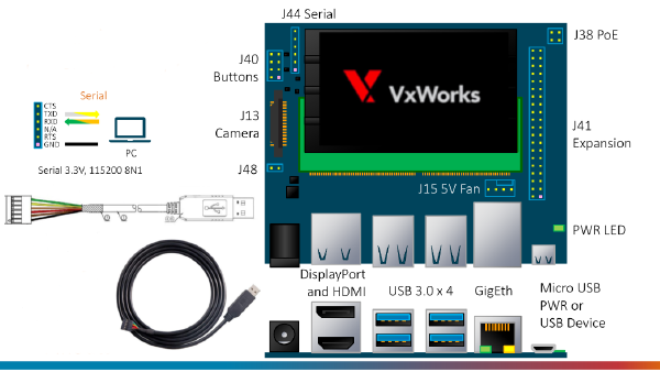 Integrating USB Serial Adapters with VxWorks 7: Build and Console Configuration Guide
