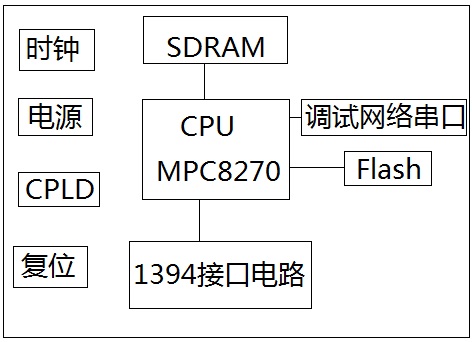 VxWorks 1394B