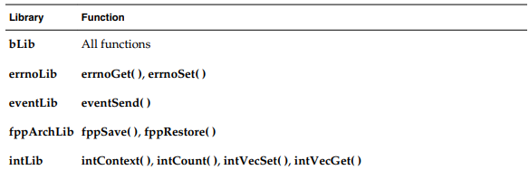 VxWorks 7 Interrupt Service Routine