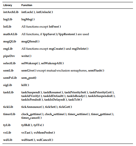 VxWorks 7 Interrupt Service Routine