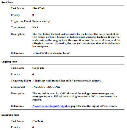 VxWorks 7 Multiply Tasks