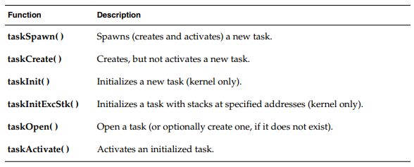 VxWorks 7 Multiply Tasks