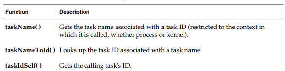 VxWorks 7 Multiply Tasks