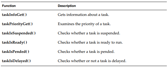 VxWorks 7 Multiply Tasks