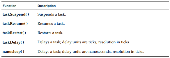 VxWorks 7 Multiply Tasks