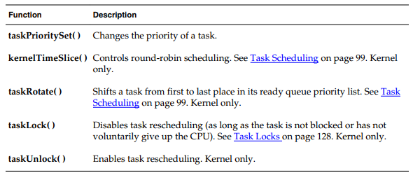 VxWorks 7 Multiply Tasks