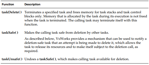 VxWorks 7 Multiply Tasks