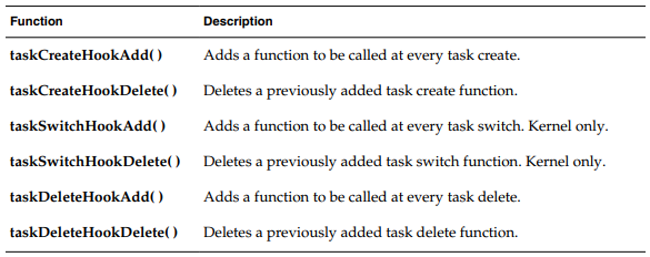 VxWorks 7 Multiply Tasks