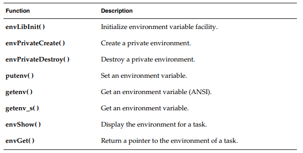 VxWorks 7 Multiply Tasks