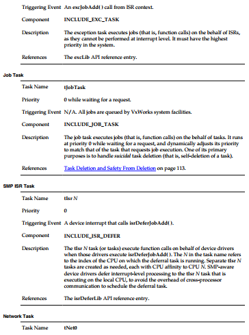 VxWorks 7 Multiply Tasks