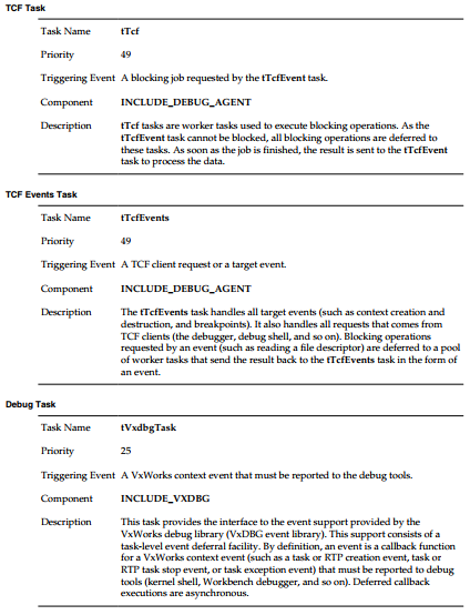 VxWorks 7 Multiply Tasks