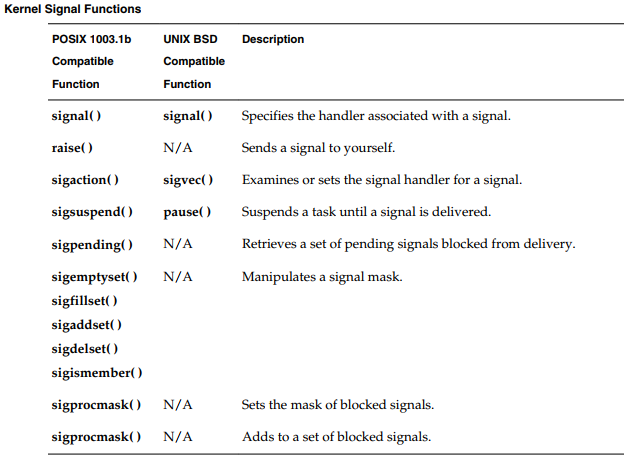 VxWorks 7 Signal Mechanism