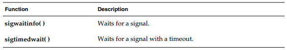 VxWorks 7 Signal Mechanism