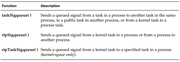 VxWorks 7 Signal Mechanism