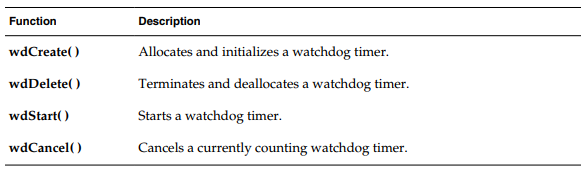 VxWorks 7 Watch Dog