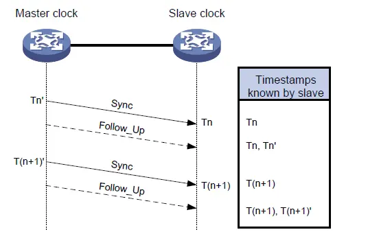 Clock Sync