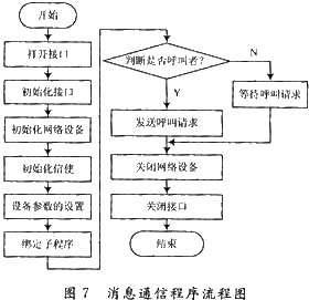 MVB2 communication procedure