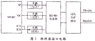 MVB2 Physical Layer