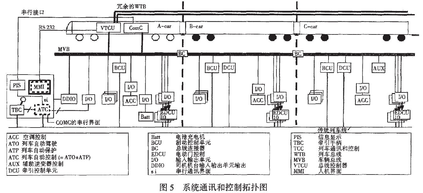 VxWorks MVB System Communication