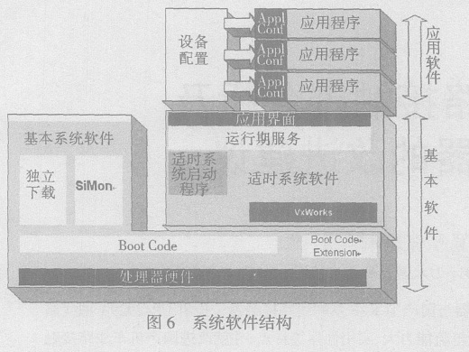 VxWorks MVB System Software