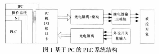 PC PLC