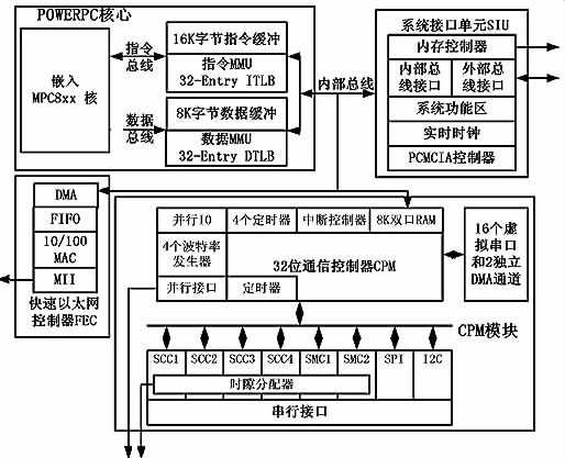 PLC PPC