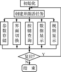 PowerPC Mother Board Software