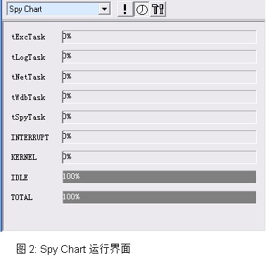 VxWorks Timer Spy