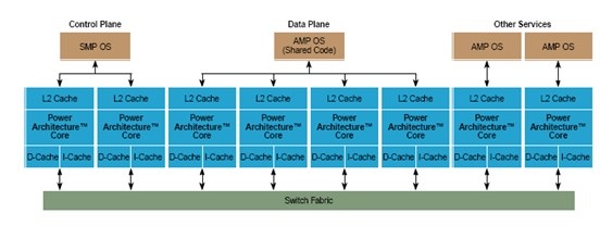 Multiply CPU