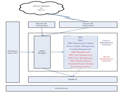 VPX System Management Software