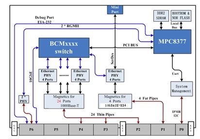 VPX Switch