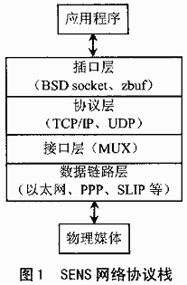 vxworks network protocol