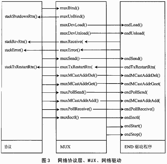 vxworks network protocol