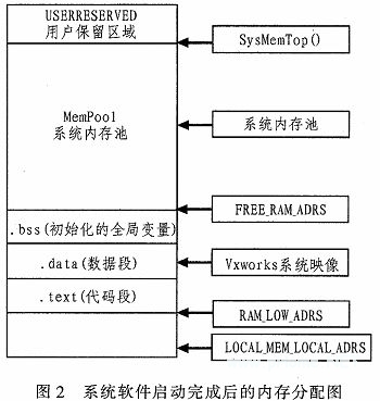 VxWorks Loongson Mips