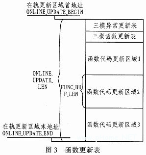 VxWorks Loongson Mips