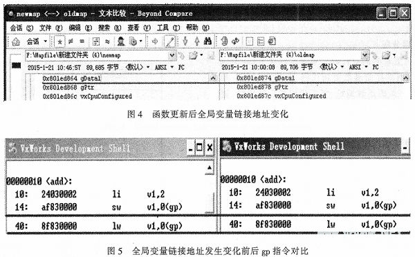 VxWorks Loongson Mips