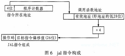 VxWorks Loongson Mips