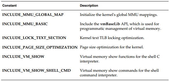 VxWorks 7 Memory Management