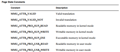 VxWorks 7 Memory Management