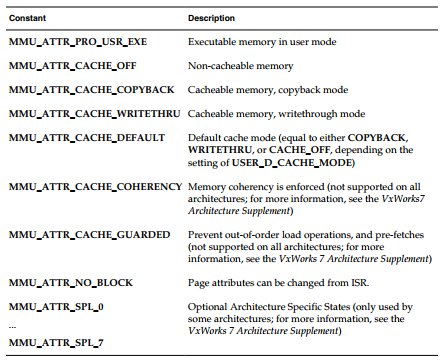 VxWorks 7 Memory Management