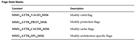 VxWorks 7 Memory Management