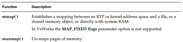 VxWorks 7 Memory Management