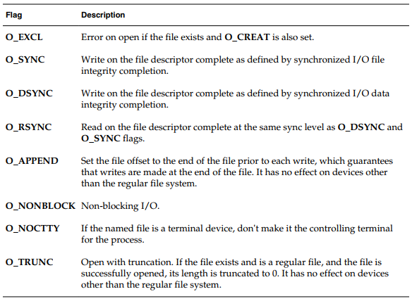 VxWorks 7 System IO