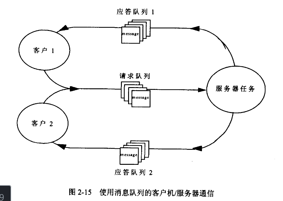 VxWorks Multiple Task