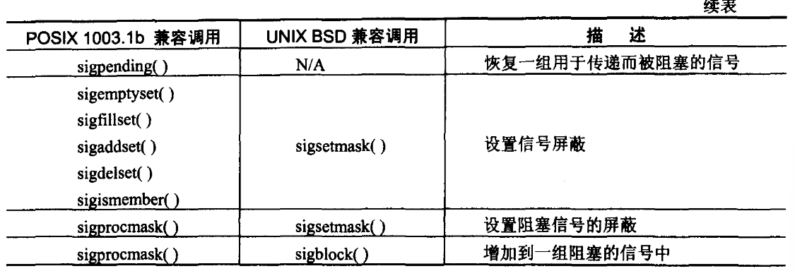 VxWorks Multiple Task